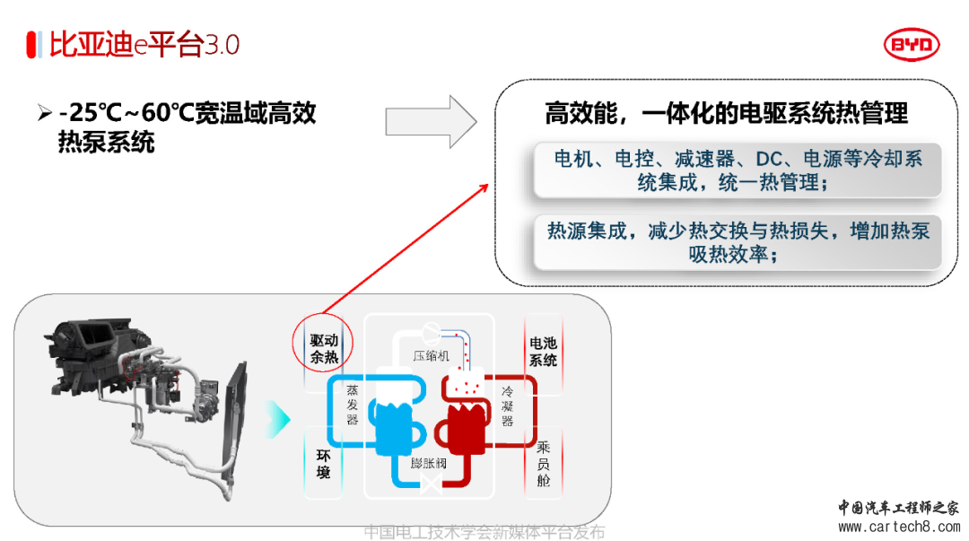 分享丨比亚迪电驱动系统3.0关键技术w11.jpg