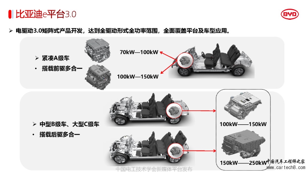 分享丨比亚迪电驱动系统3.0关键技术w14.jpg