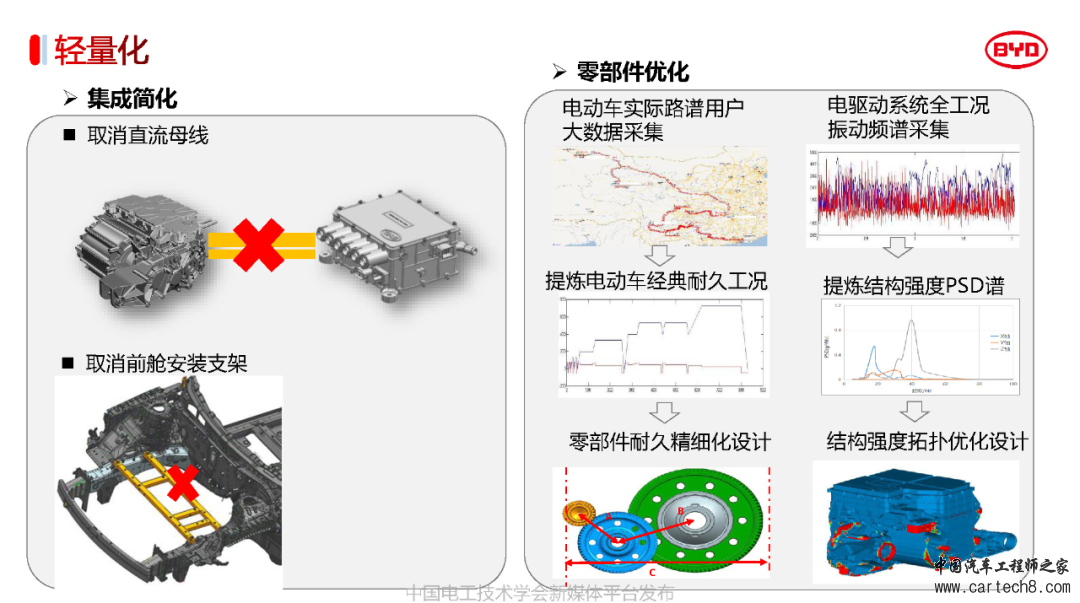 分享丨比亚迪电驱动系统3.0关键技术w16.jpg