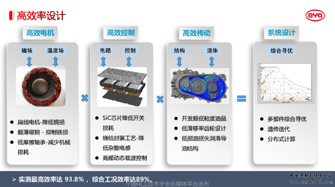 分享丨比亚迪电驱动系统3.0关键技术w17.jpg