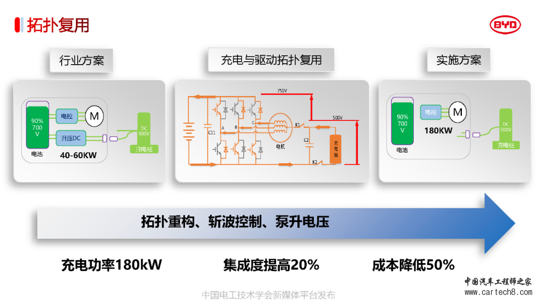 分享丨比亚迪电驱动系统3.0关键技术w19.jpg