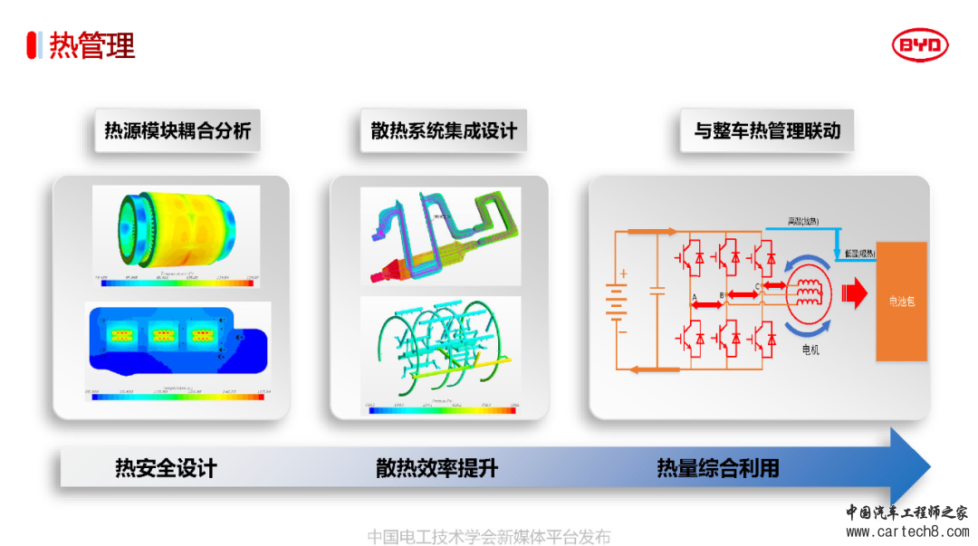 分享丨比亚迪电驱动系统3.0关键技术w20.jpg