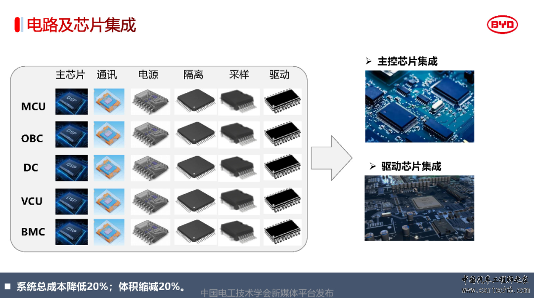 分享丨比亚迪电驱动系统3.0关键技术w21.jpg