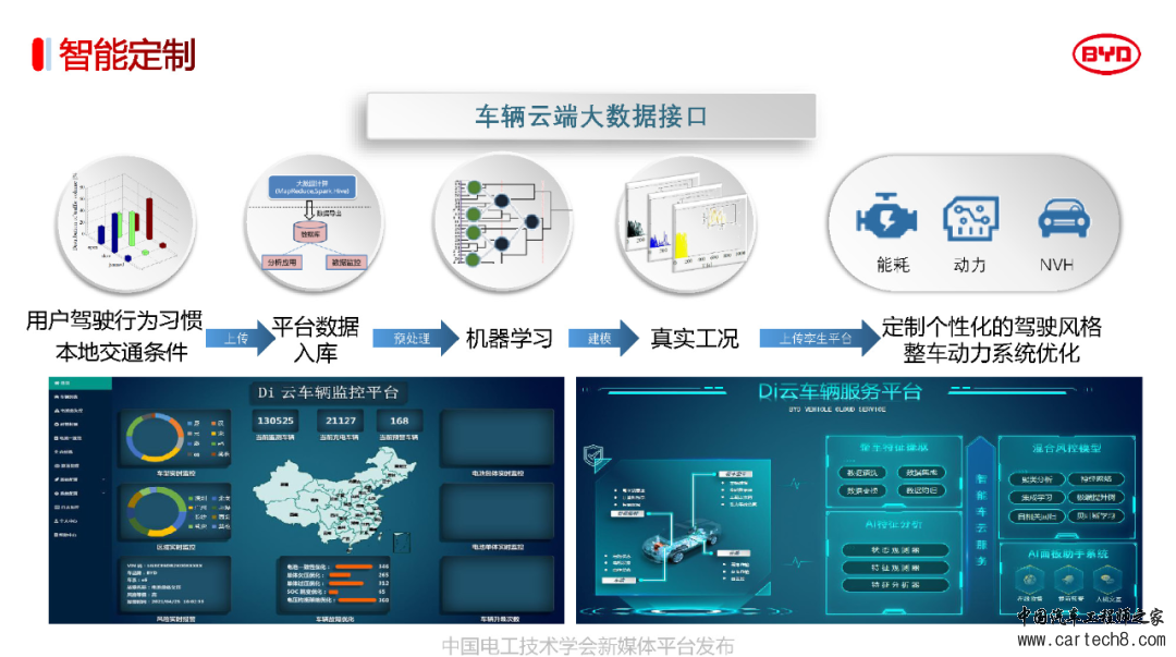 分享丨比亚迪电驱动系统3.0关键技术w25.jpg