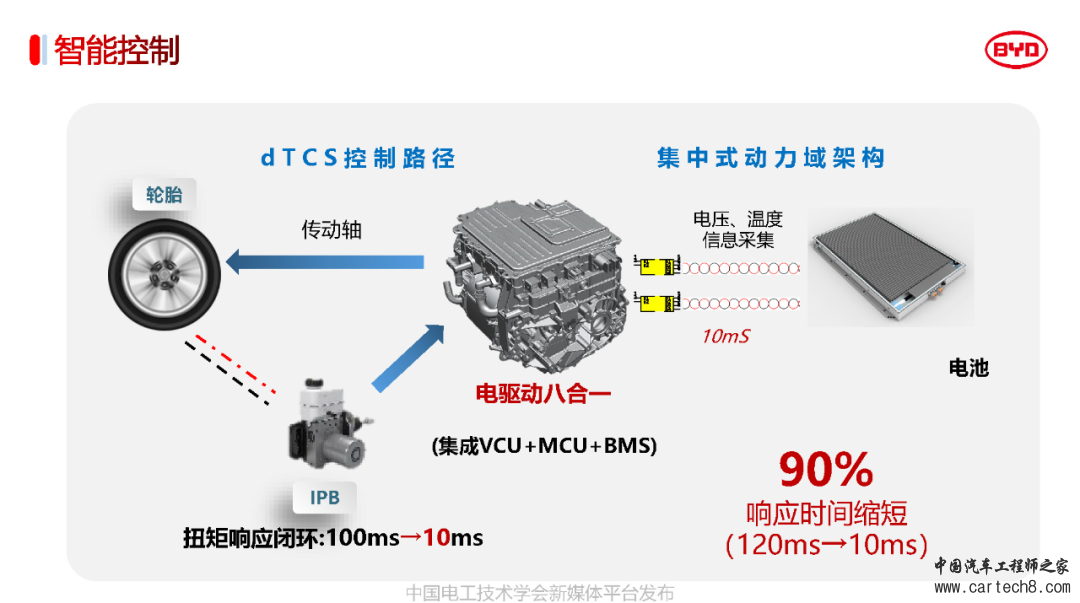 分享丨比亚迪电驱动系统3.0关键技术w24.jpg