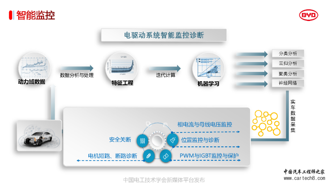 分享丨比亚迪电驱动系统3.0关键技术w26.jpg