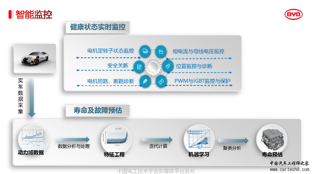 分享丨比亚迪电驱动系统3.0关键技术w27.jpg