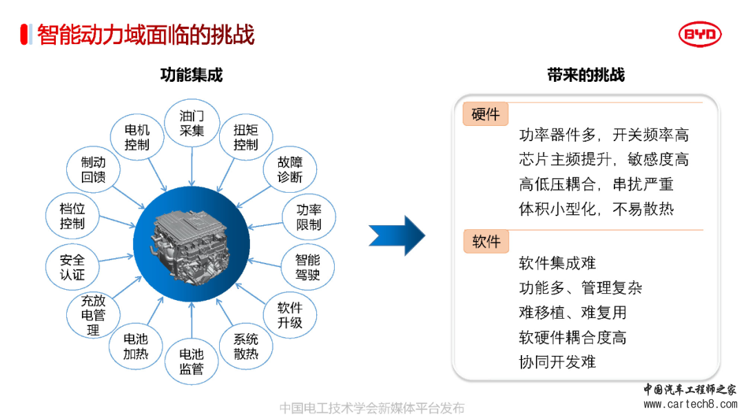 分享丨比亚迪电驱动系统3.0关键技术w28.jpg