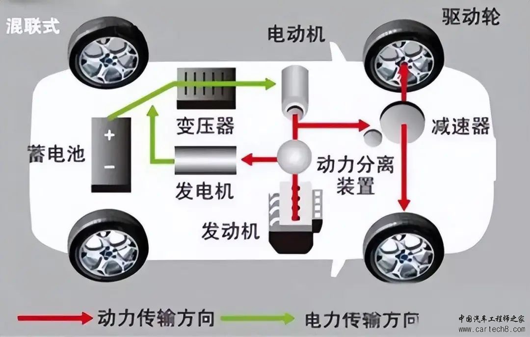 混动技术分析：强混、轻混、插混、增程电动等新能源有什么区别？w5.jpg