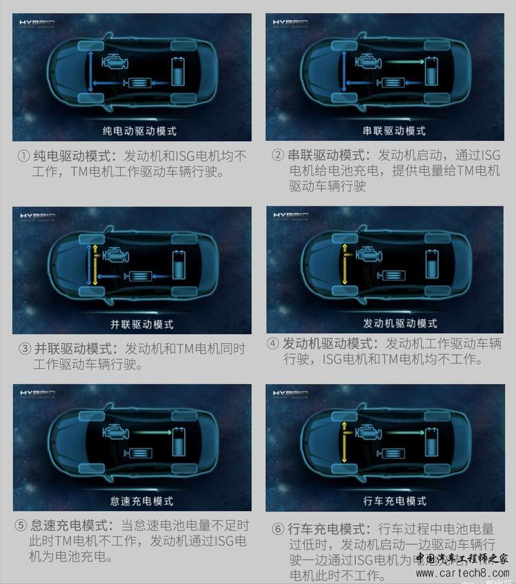 混动技术分析：强混、轻混、插混、增程电动等新能源有什么区别？w10.jpg