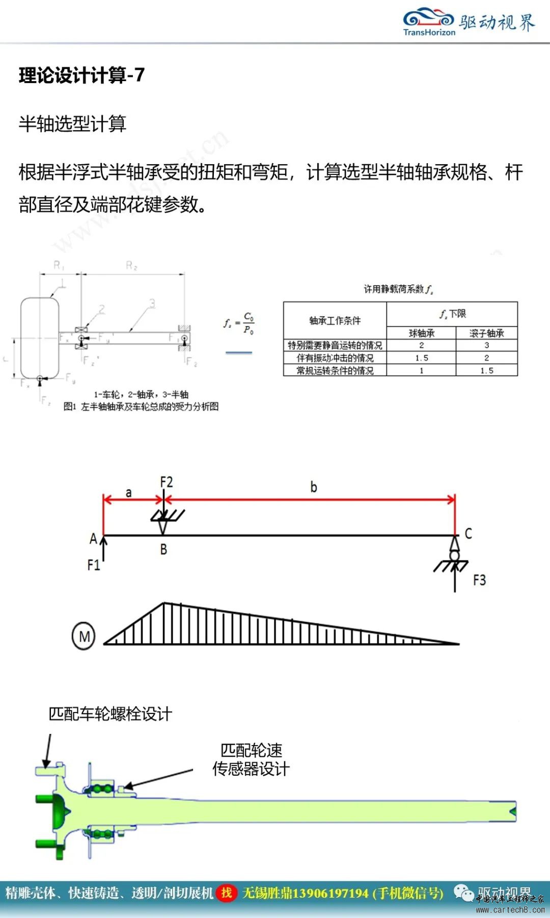 分析丨小型电桥技术开发概要2.0w11.jpg