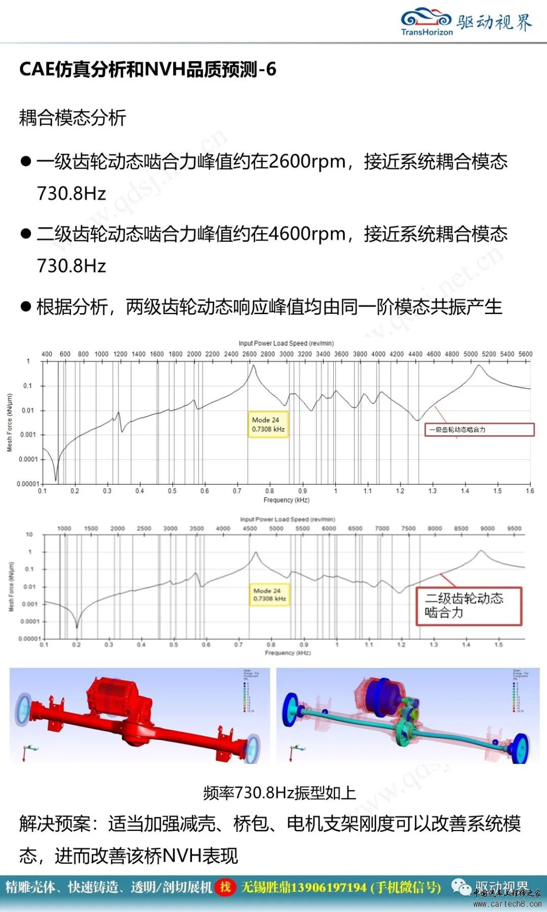分析丨小型电桥技术开发概要2.0w23.jpg