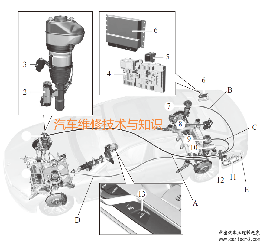 分享丨宝马空气悬架系统的特点、结构、原理w2.jpg