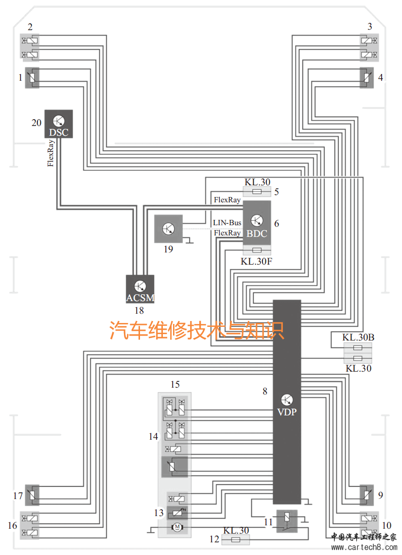 分享丨宝马空气悬架系统的特点、结构、原理w4.jpg