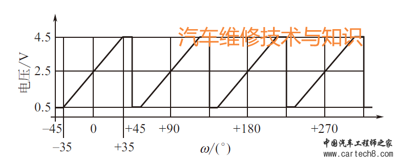 分享丨宝马空气悬架系统的特点、结构、原理w9.jpg