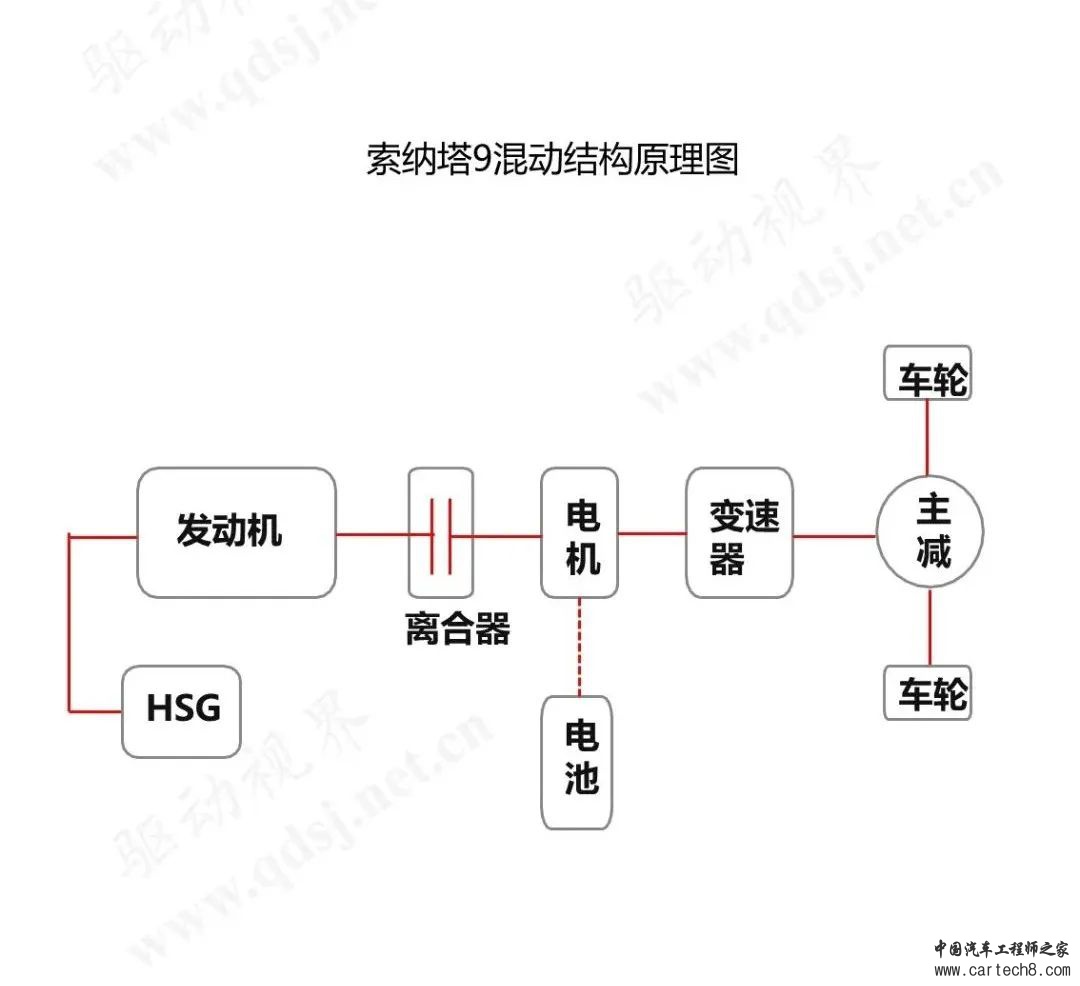 分享丨索纳塔PHEV技术解析w6.jpg