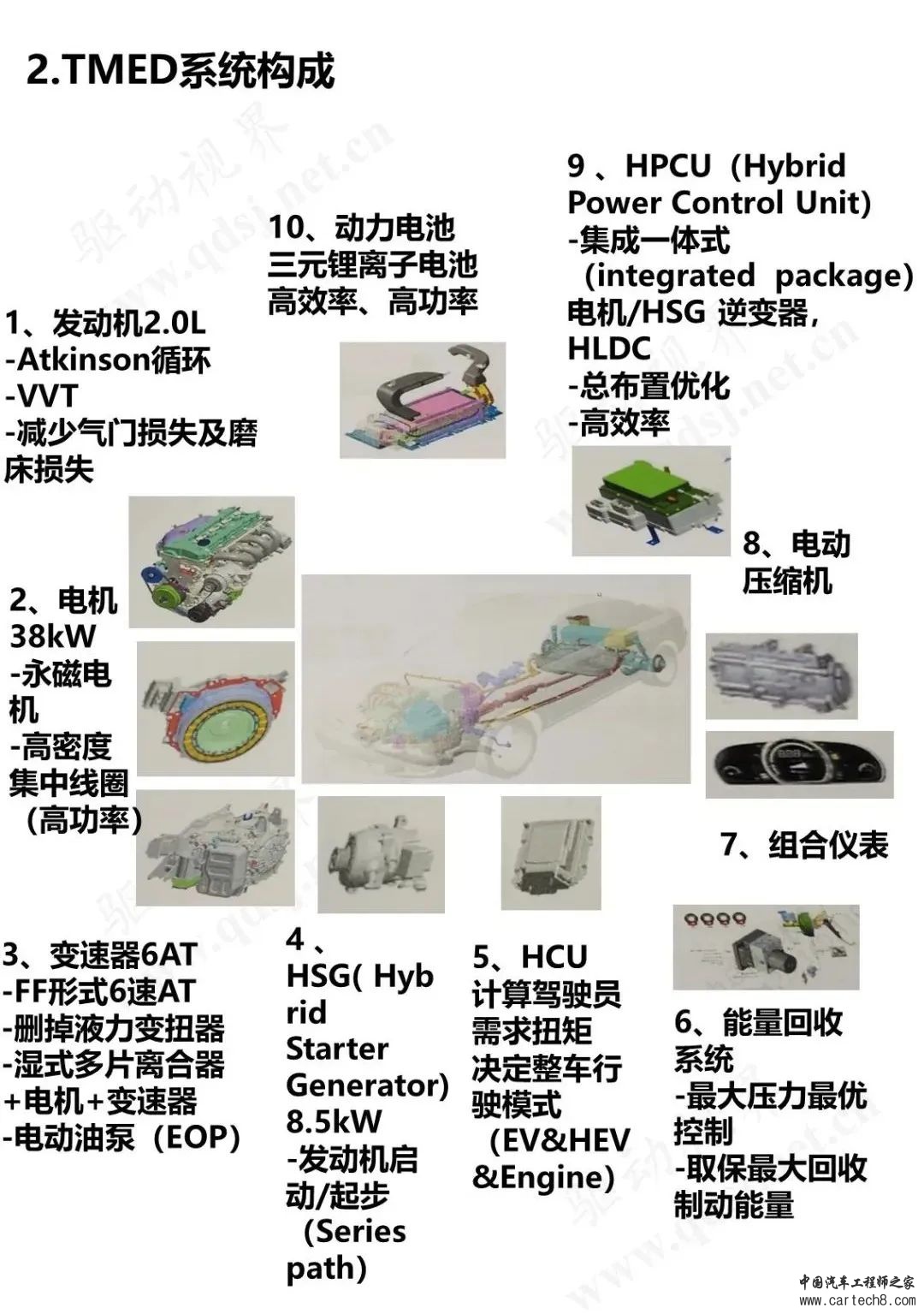 分享丨索纳塔PHEV技术解析w7.jpg