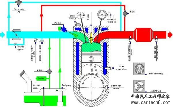 分析丨发动机主动控制悬置原理与应用w3.jpg
