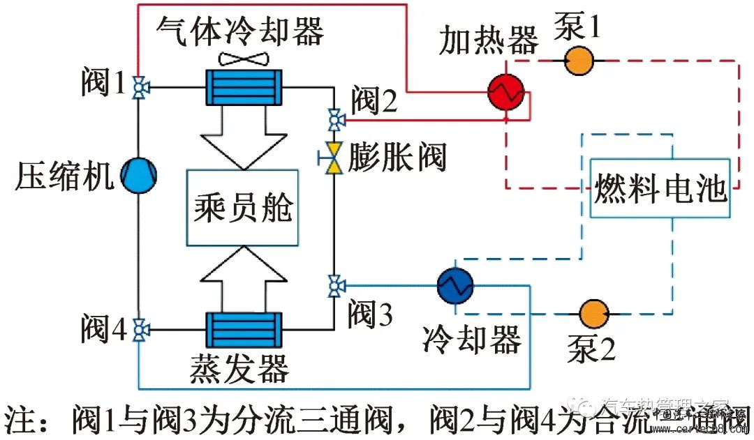 基于跨临界CO2热泵的氢燃料电池汽车整车热管理系统w2.jpg