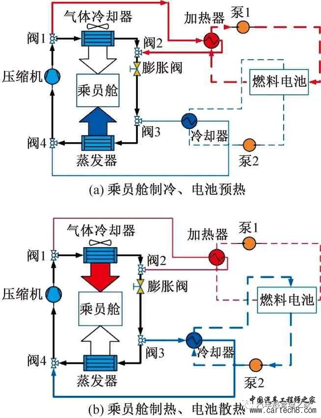 基于跨临界CO2热泵的氢燃料电池汽车整车热管理系统w3.jpg