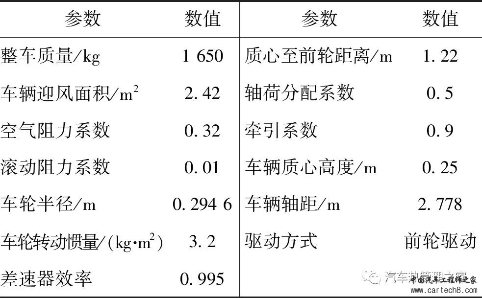 基于跨临界CO2热泵的氢燃料电池汽车整车热管理系统w4.jpg