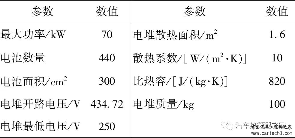 基于跨临界CO2热泵的氢燃料电池汽车整车热管理系统w5.jpg