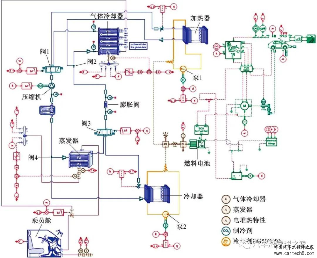 基于跨临界CO2热泵的氢燃料电池汽车整车热管理系统w6.jpg