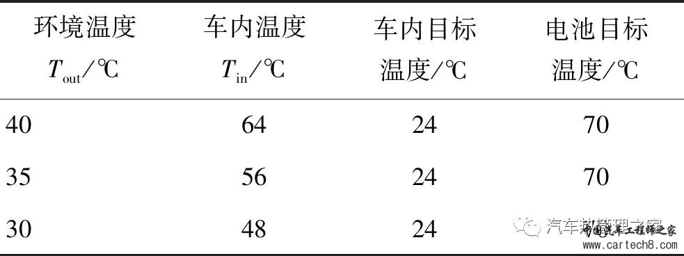 基于跨临界CO2热泵的氢燃料电池汽车整车热管理系统w9.jpg