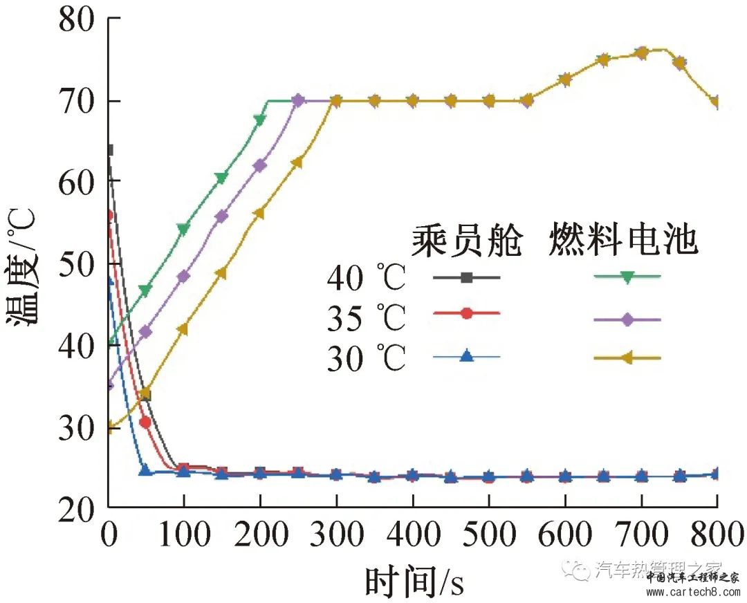 基于跨临界CO2热泵的氢燃料电池汽车整车热管理系统w10.jpg