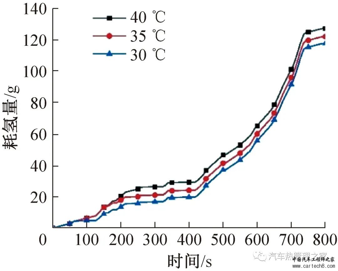 基于跨临界CO2热泵的氢燃料电池汽车整车热管理系统w11.jpg