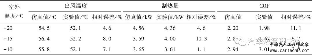 基于跨临界CO2热泵的氢燃料电池汽车整车热管理系统w13.jpg