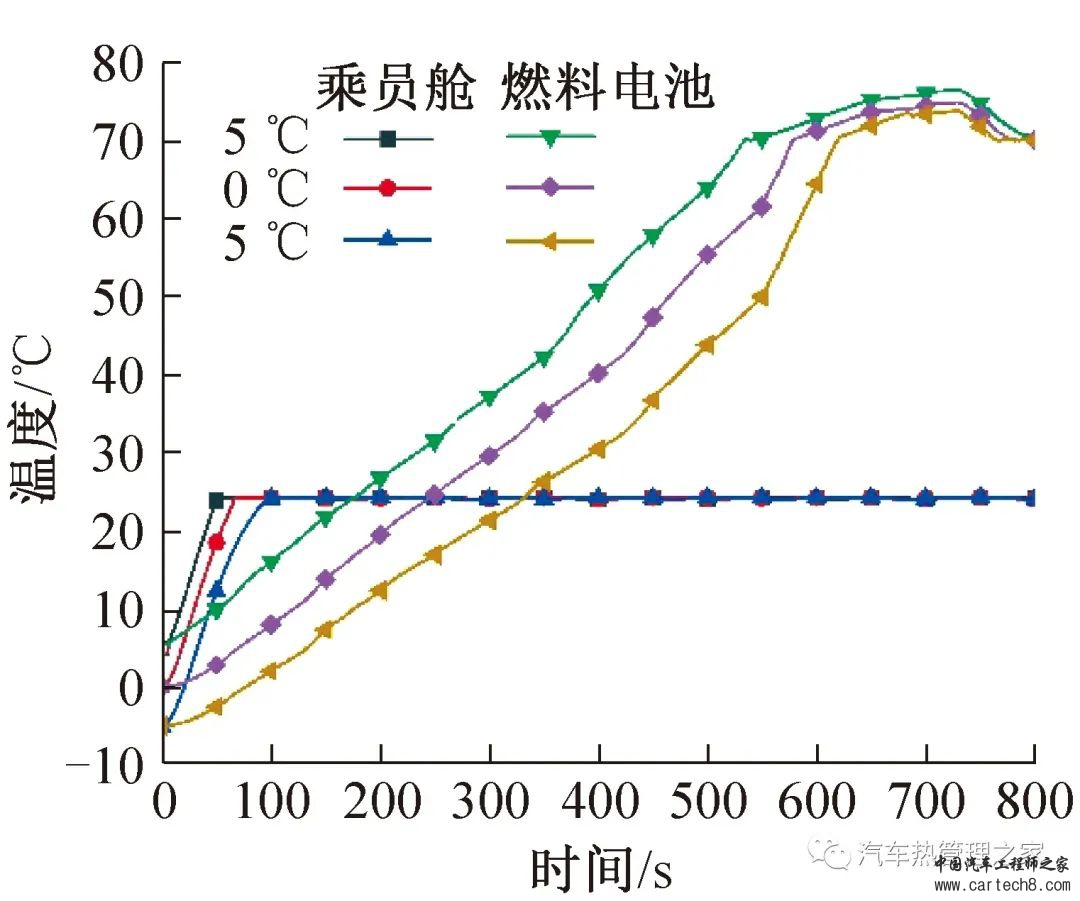 基于跨临界CO2热泵的氢燃料电池汽车整车热管理系统w14.jpg