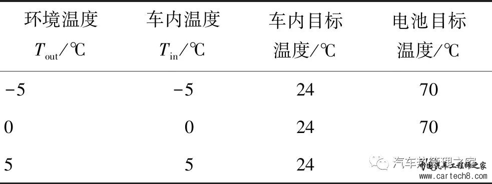 基于跨临界CO2热泵的氢燃料电池汽车整车热管理系统w12.jpg