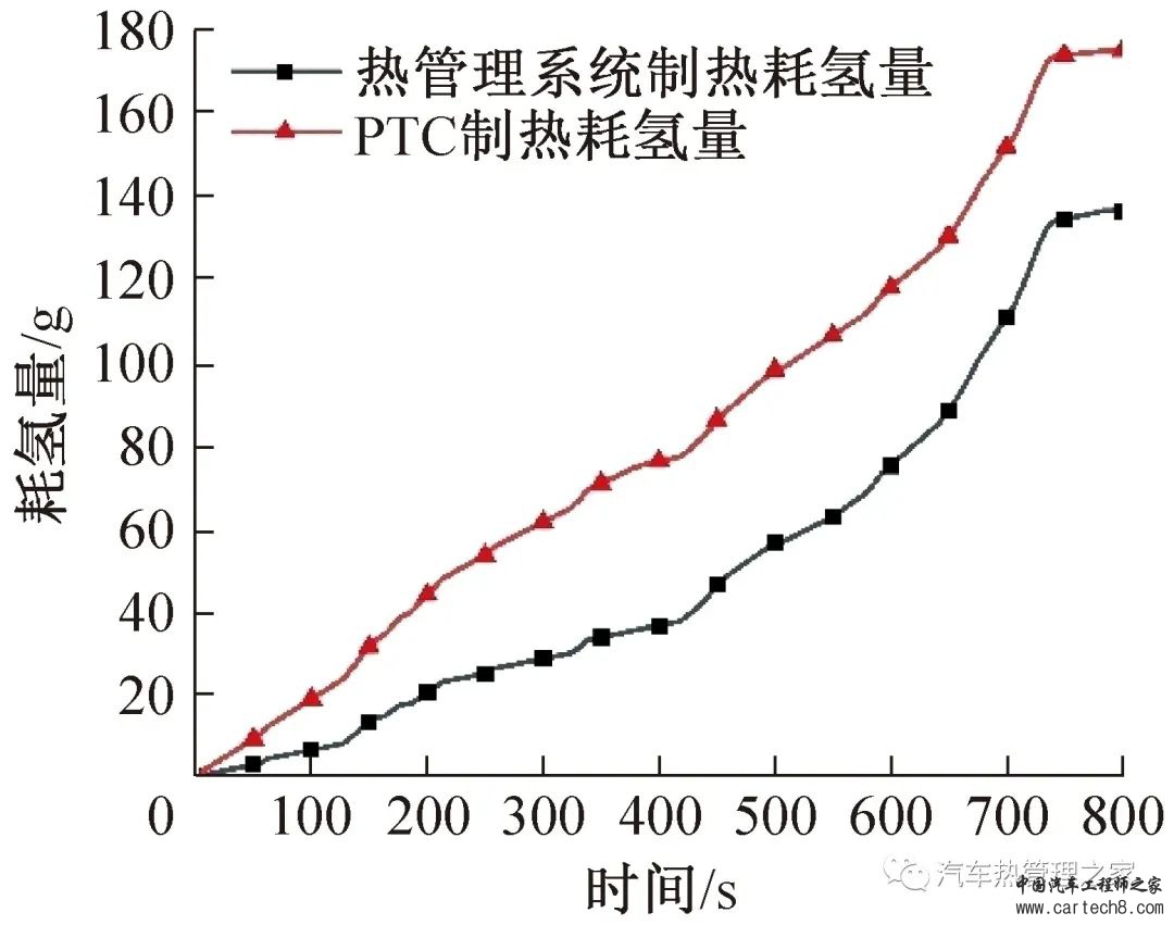 基于跨临界CO2热泵的氢燃料电池汽车整车热管理系统w17.jpg