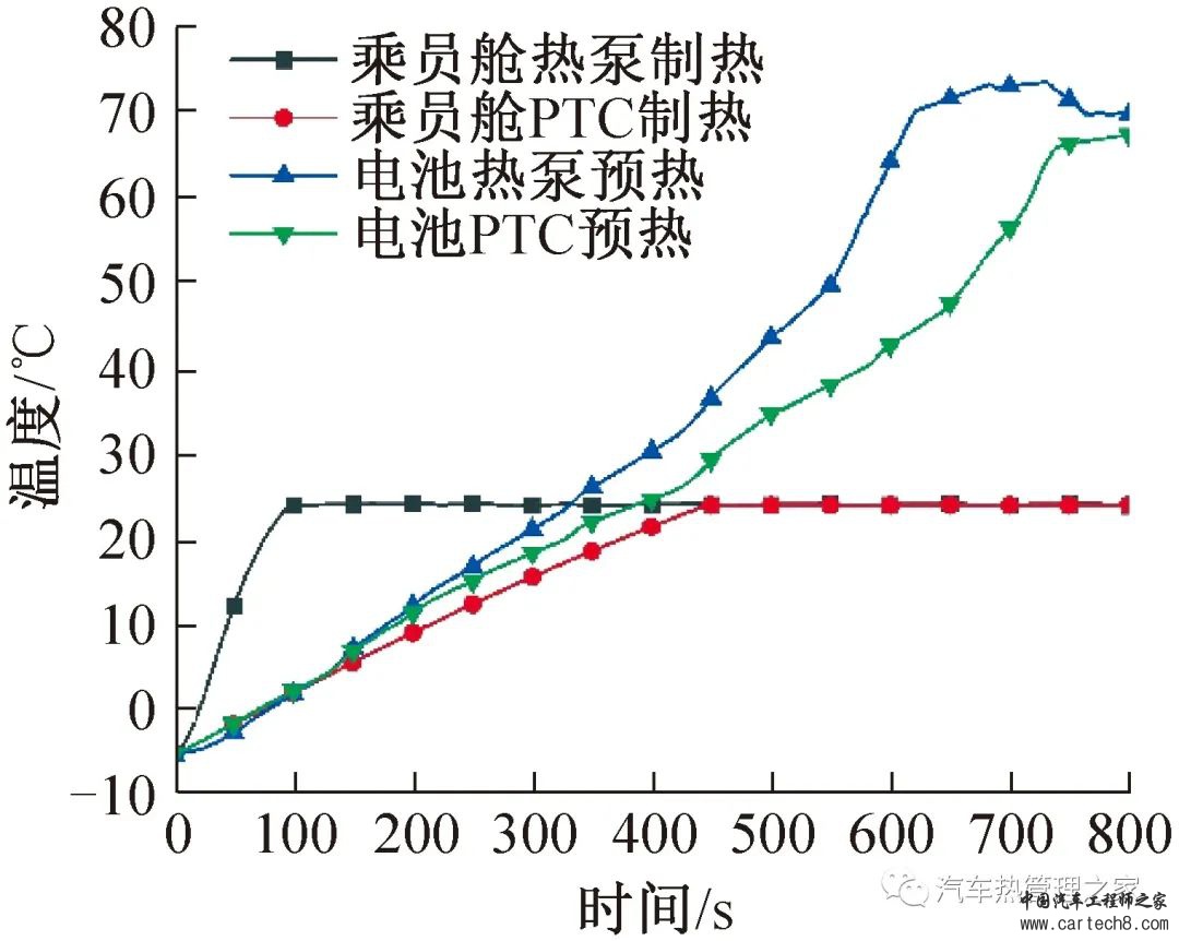 基于跨临界CO2热泵的氢燃料电池汽车整车热管理系统w16.jpg