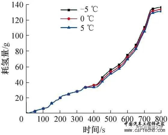 基于跨临界CO2热泵的氢燃料电池汽车整车热管理系统w15.jpg