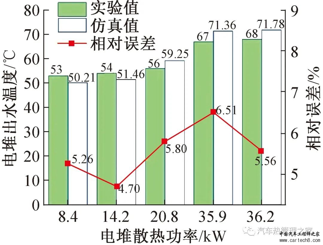 基于跨临界CO2热泵的氢燃料电池汽车整车热管理系统w18.jpg