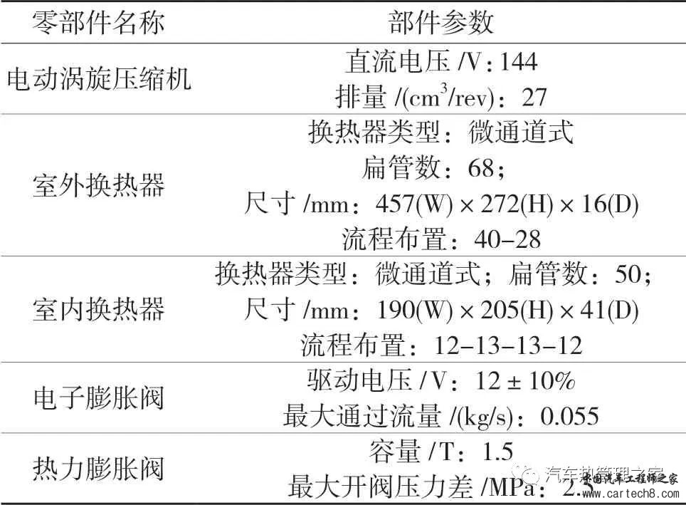 电动汽车热泵系统冬季乘员舱温升特性的实验研究w2.jpg