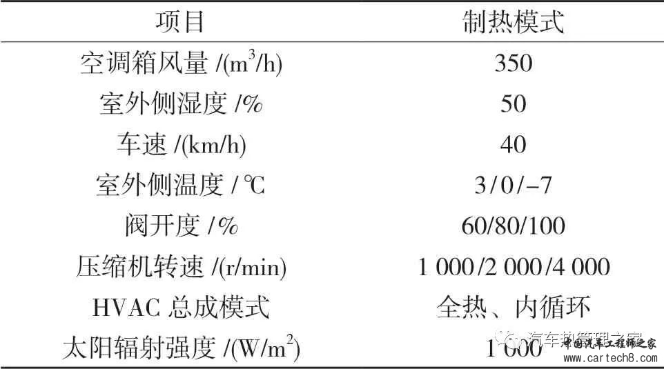 电动汽车热泵系统冬季乘员舱温升特性的实验研究w5.jpg