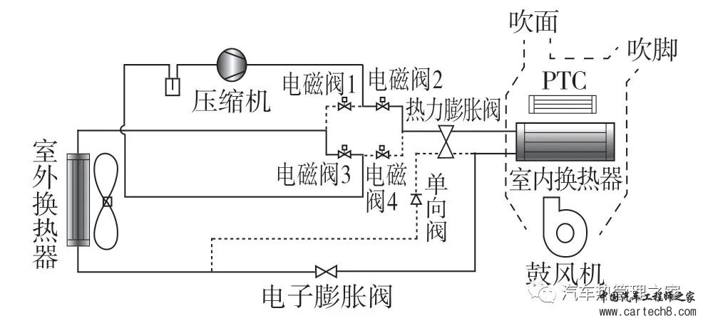 电动汽车热泵系统冬季乘员舱温升特性的实验研究w3.jpg