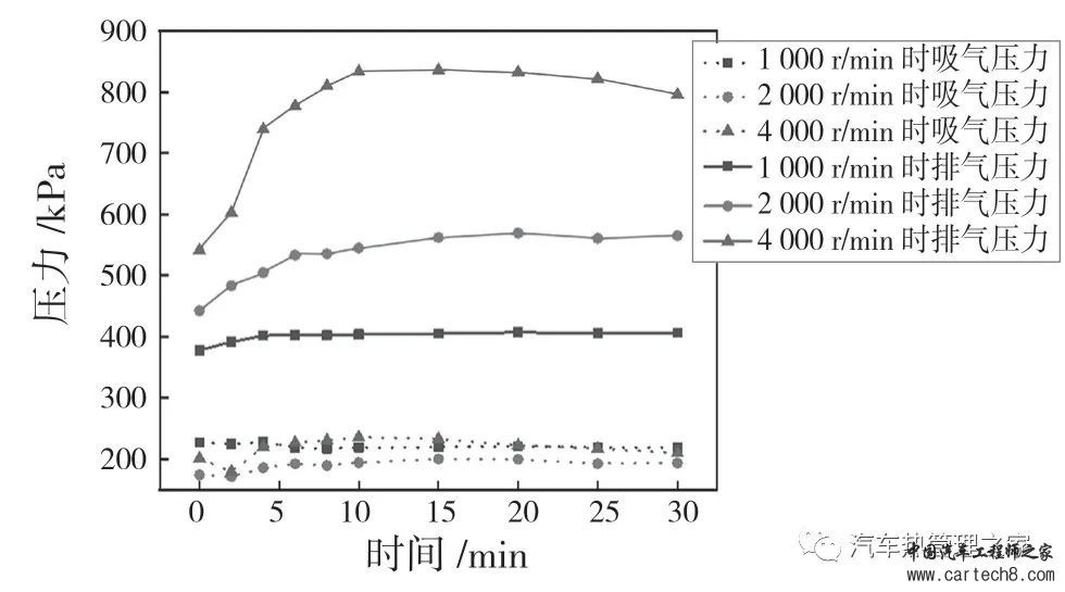 电动汽车热泵系统冬季乘员舱温升特性的实验研究w8.jpg