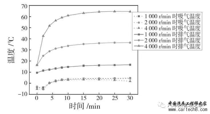 电动汽车热泵系统冬季乘员舱温升特性的实验研究w10.jpg