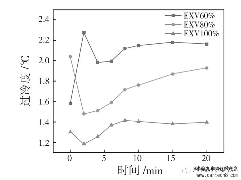 电动汽车热泵系统冬季乘员舱温升特性的实验研究w11.jpg