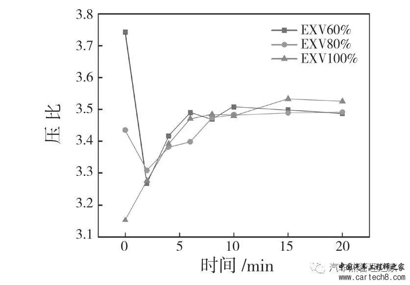 电动汽车热泵系统冬季乘员舱温升特性的实验研究w12.jpg