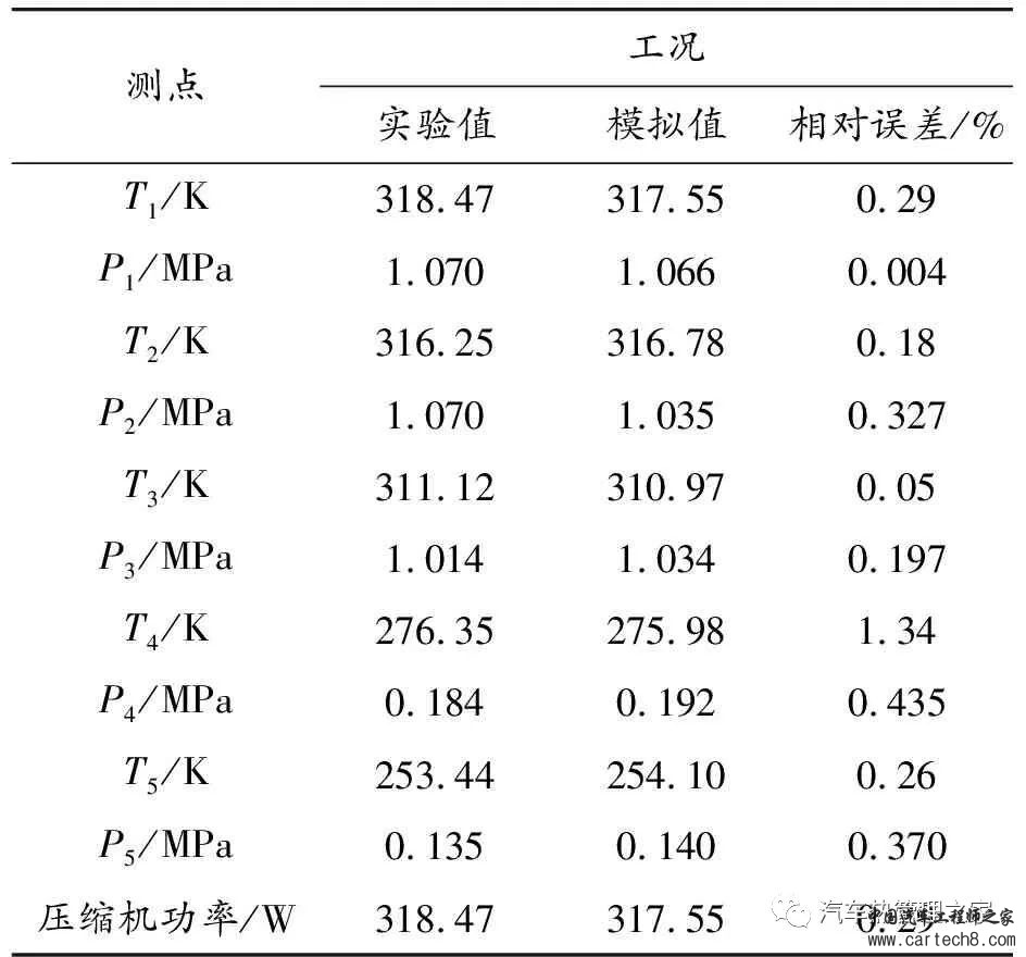 纯电动汽车热泵空调系统控制策略w4.jpg