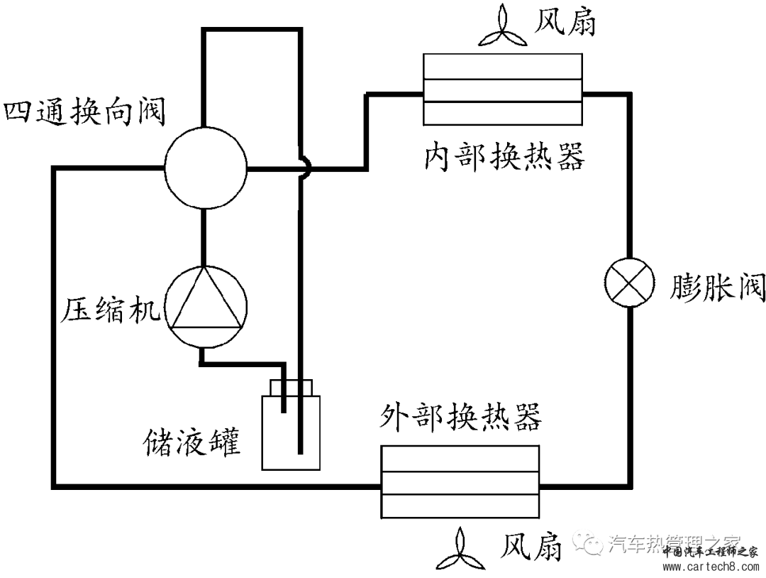 纯电动汽车热泵空调系统控制策略w2.jpg