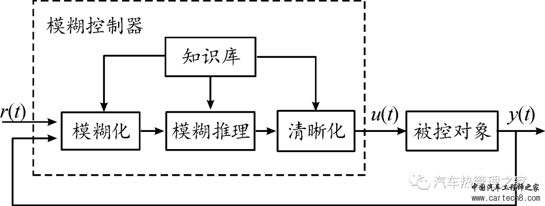 纯电动汽车热泵空调系统控制策略w9.jpg