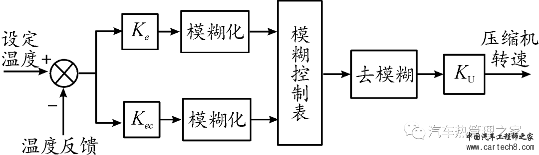 纯电动汽车热泵空调系统控制策略w10.jpg