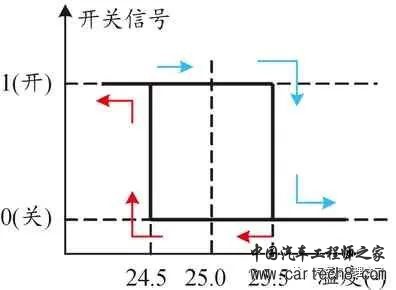 纯电动汽车热泵空调系统控制策略w6.jpg