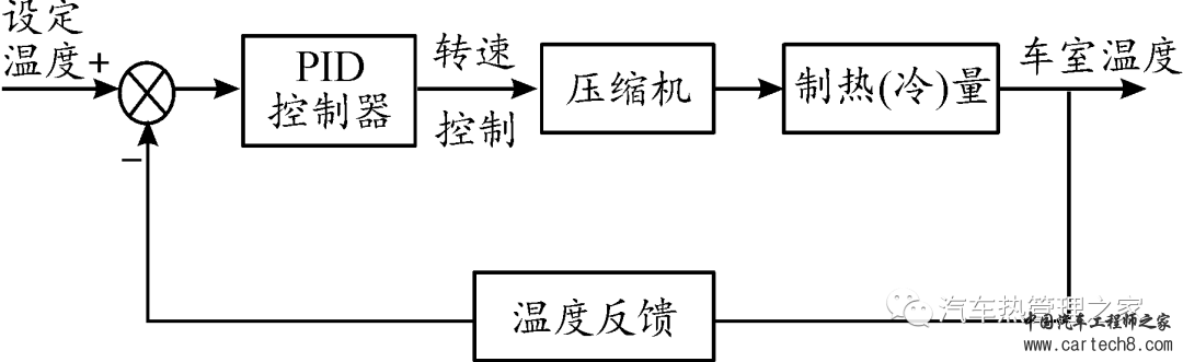 纯电动汽车热泵空调系统控制策略w8.jpg